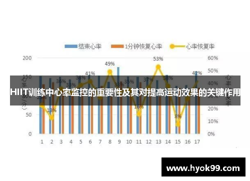 HIIT训练中心率监控的重要性及其对提高运动效果的关键作用