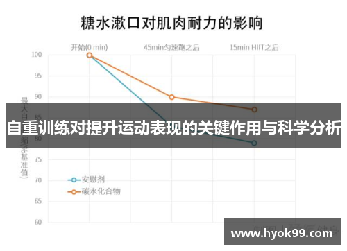 自重训练对提升运动表现的关键作用与科学分析