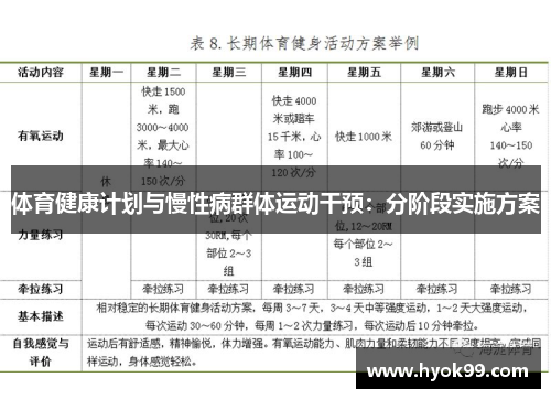 体育健康计划与慢性病群体运动干预：分阶段实施方案