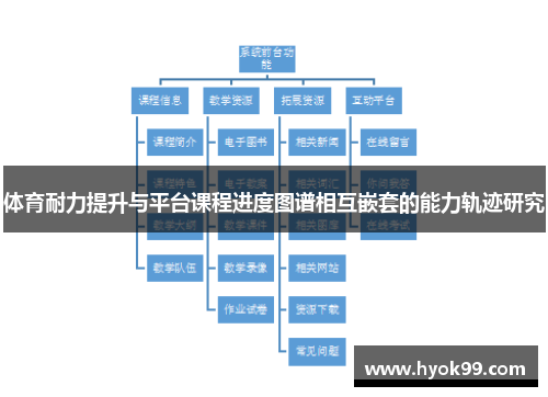 体育耐力提升与平台课程进度图谱相互嵌套的能力轨迹研究