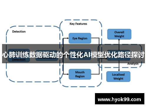 心肺训练数据驱动的个性化AI模型优化路径探讨